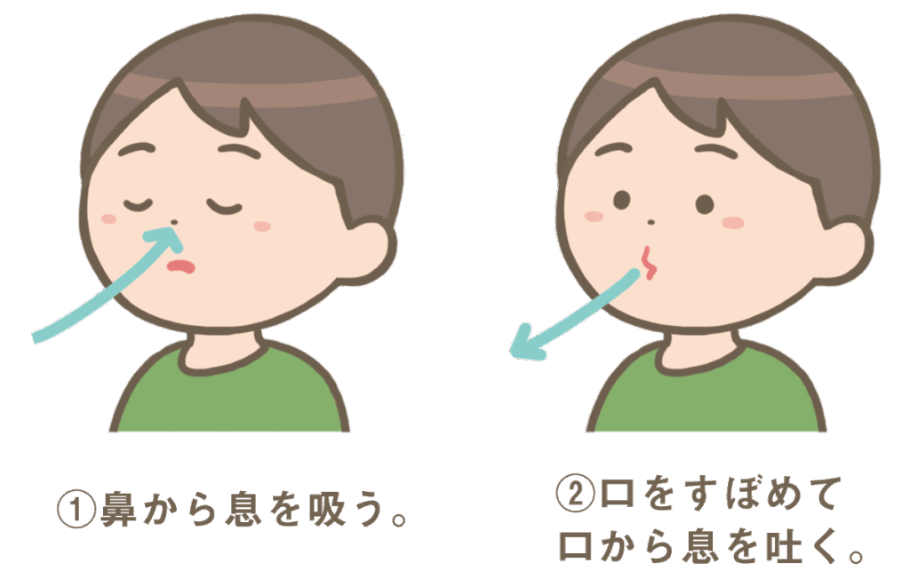 呼吸の仕方